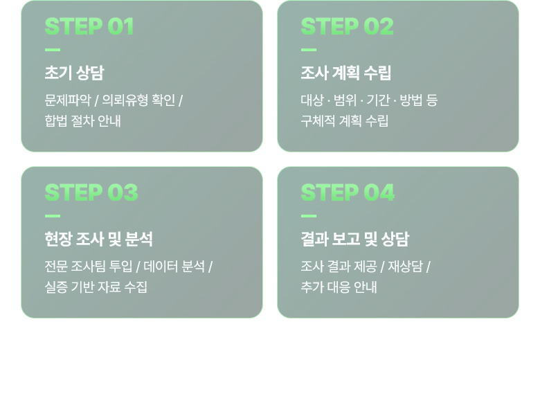 STEP 01 초기 상담, 문제파악, 의뢰유형 확인, 합법 절차 안내 / STEP 02 조사 계획 수립, 대상 · 범위 · 기간 · 방법 등 구체적 계획 수립 / STEP 03 현장 조사 및 분석, 전문 조사팀 투입, 데이터 분석, 실증 기반 자료 수집 / STEP 04 결과 보고 및 상담, 조사 결과 제공, 재상담, 추가 대응 안내 / 처음 상담부터 결과 전달까지, 모든 단계는 명확하고 안전하게 관리됩니다.